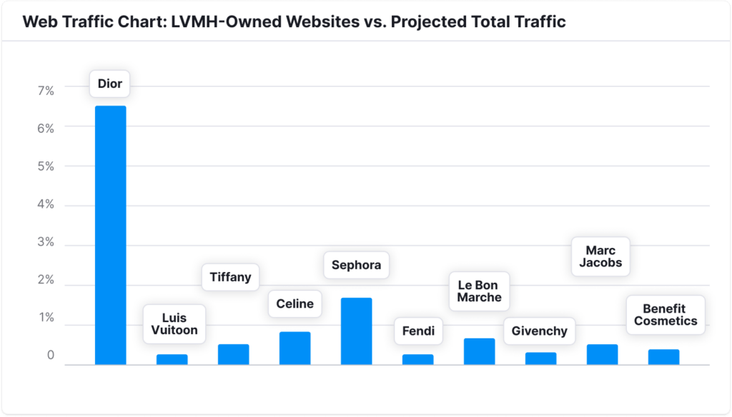 LVMH - Website