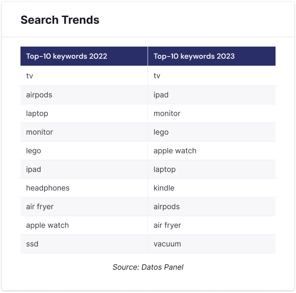 Search Trends