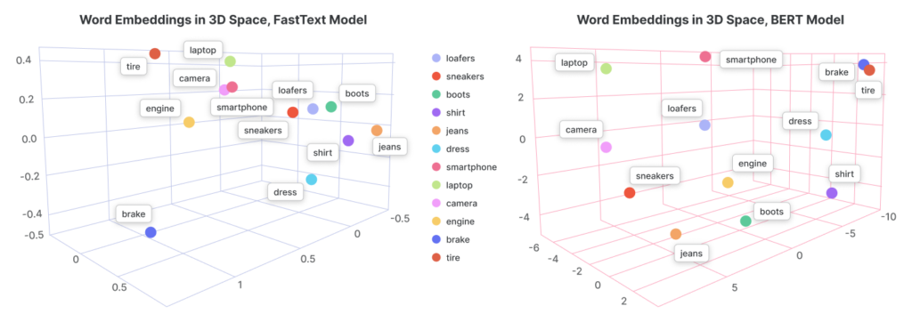 Evaluation metrics of vector search
